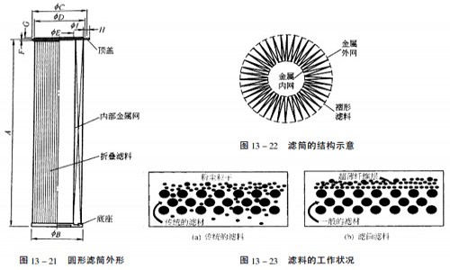 粉末回收濾筒除塵器 粉末回收濾筒除塵器