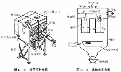 粉末回收濾筒除塵器 粉末回收濾筒除塵器