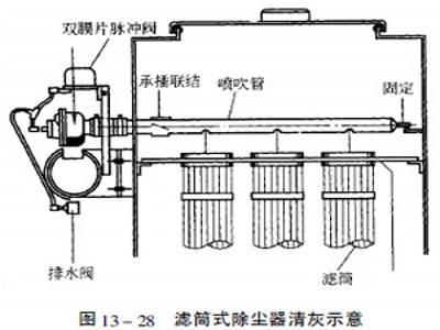 粉末回收濾筒除塵器 粉末回收濾筒除塵器