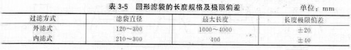 圓形濾袋的長(zhǎng)度規(guī)格及極限偏差見(jiàn)表