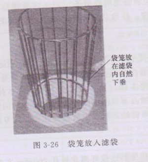 除塵器骨架放入除塵器布袋 除塵器骨架放入除塵器布袋