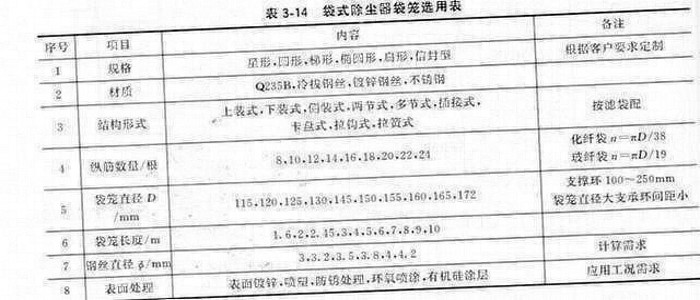 多節式除塵器骨架連接方式常見問題解答