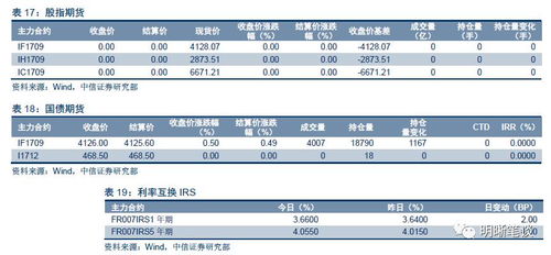 食品分項(xiàng)邊際回升，助力CPI重回2時代